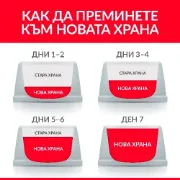 Снимка на HILL’S SCIENCE PLAN KITTEN ПАУЧ С ПУЙКА – ПЪЛНОЦЕННА ХРАНА ЗА КОТЕНЦА ДО 1 ГОД. И ЗА БРЕМЕННИ/КЪРМЕЩИ КОТКИ 1.020 кг. 4
