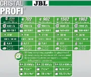 Снимка на JBL CristalProfi e402 greenline greenline - Енергоспестяващ външен филтър за аквариуми от 40л до 120 л или 40 до 80см дължина - 180 х 200 х 295 мм. 2