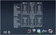 Снимка на Sicce - Мултифункционалнa помпa за аквариуми Syncra Silent 3.5 -2.500л/час 3
