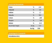 Снимка на Josera JosiDog Economy Adult суха храна за израснали кучета 15 кг 2