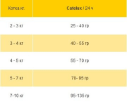 Josera Cat Food Super Premium Dry Food Catelux -- Премиум суха храна за котки против образуване на топки косми, 10 кг 4