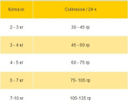 Josera Cat Culinesse суха храна за котки с чувствителна кожа 10 кг. 4