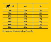 Josera JosiDog Economy Adult суха храна за израснали кучета 15 кг 2